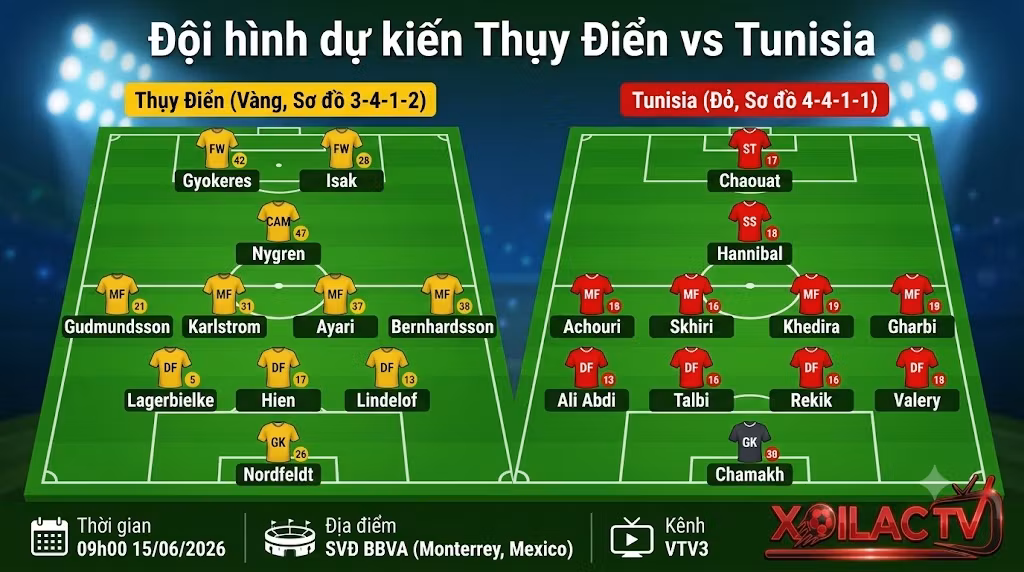 Sơ đồ đội hình dự kiến Thụy Điển vs Tunisia trận ra quân - Phân tích chiến thuật 3-4-1-2 của Graham Potter đối đầu khối phòng ngự 4-4-1-1 của Tunisia.