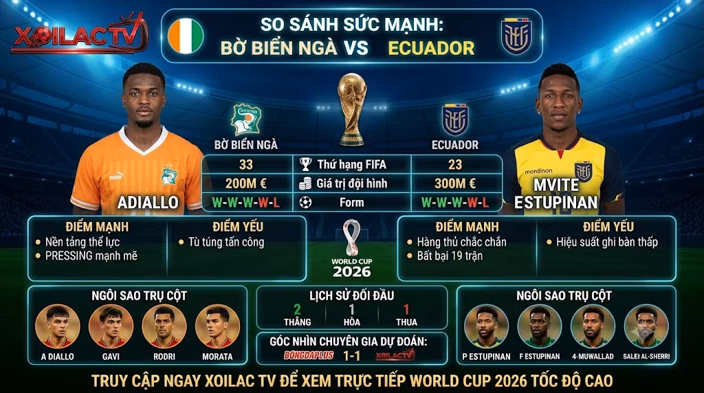 Bảng so sánh sức mạnh, phong độ thi đấu và góc nhìn chuyên gia trận Bờ Biển Ngà vs Ecuador - Phân tích bởi Xoilac TV